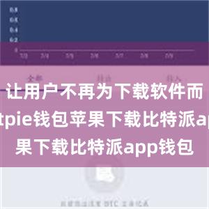 让用户不再为下载软件而烦恼bitpie钱包苹果下载比特派app钱包