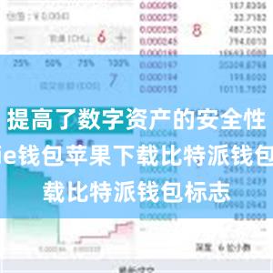 提高了数字资产的安全性bitpie钱包苹果下载比特派钱包标志