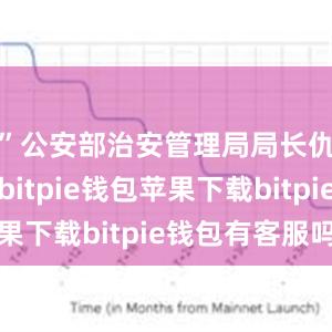 ”公安部治安管理局局长仇保利说bitpie钱包苹果下载bitpie钱包有客服吗