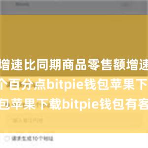 增速比同期商品零售额增速快4.3个百分点bitpie钱包苹果下载bitpie钱包有客服吗