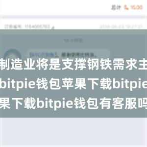 制造业将是支撑钢铁需求主要动力bitpie钱包苹果下载bitpie钱包有客服吗