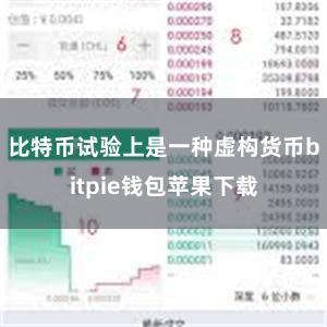 比特币试验上是一种虚构货币bitpie钱包苹果下载