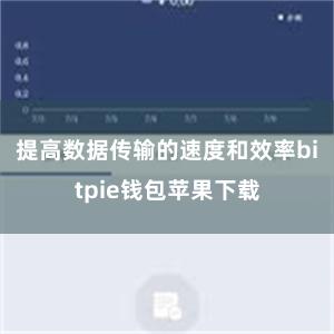 提高数据传输的速度和效率bitpie钱包苹果下载