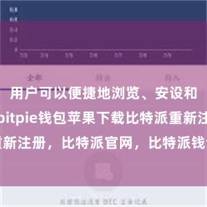 用户可以便捷地浏览、安设和更新软件bitpie钱包苹果下载比特派重新注册，比特派官网，比特派钱包，比特派下载