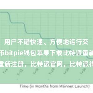 用户不错快速、方便地运行交游加密货币bitpie钱包苹果下载比特派重新注册，比特派官网，比特派钱包，比特派下载