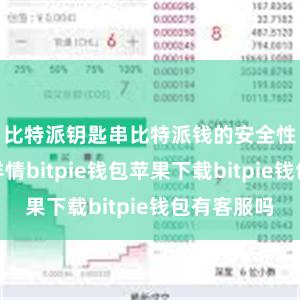 比特派钥匙串比特派钱的安全性也备受详情bitpie钱包苹果下载bitpie钱包有客服吗